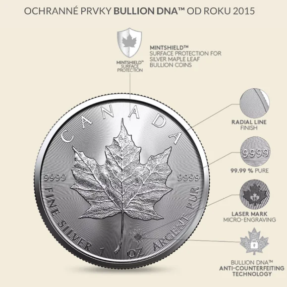 Stříbrná mince 1 Oz  Maple Leaf 2018 30th Anniversary (30. výročí 1988-2018)